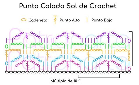 Cómo Tejer El Punto Calado Sol De Crochet Ganchillo Paso A Paso