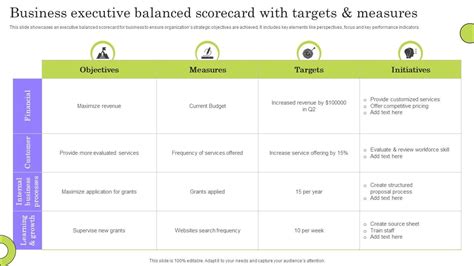 Business Executive Balanced Scorecard With Targets And Measures