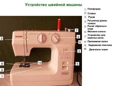 Exploring The Inner Workings Of A Janome Sewing Machine An Illustrated