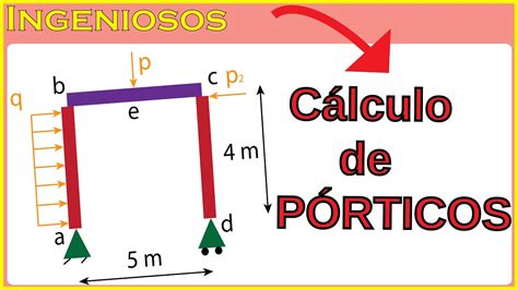 Reacciones En Porticos Leyes Y Diagramas De Esfuerzos Youtube