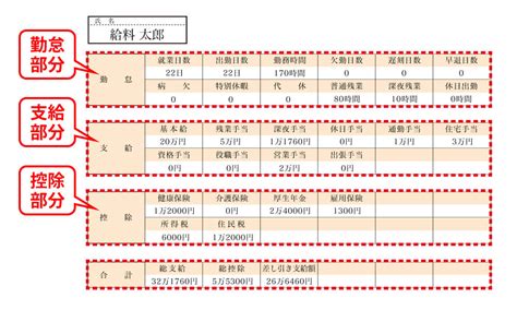 【給与明細の正しい見方】項目ごとのチェックポイントを弁護士が解説 クエストリーガルラボ