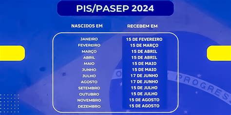 Consulta do Abono Salarial PIS Pasep Calendário foi ATUALIZADO em 2024