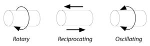 Understanding Spring Energized Seals And When To Use Them Reliability