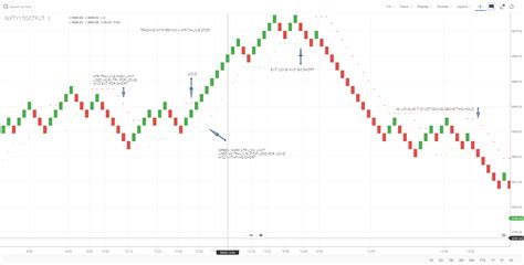 Trading with Renko Charts - General - Trading Q&A by Zerodha - All your ...