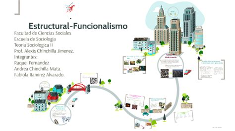 Estructural Funcionalismo By Fabiola Ramirez Alvarado On Prezi