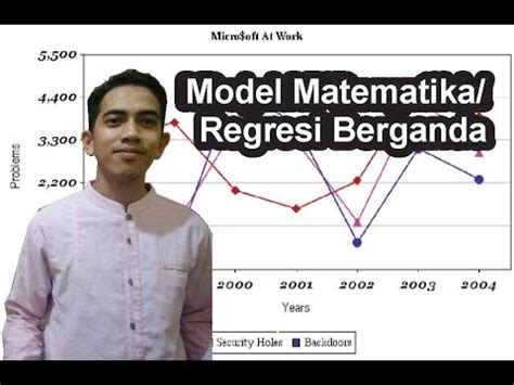 Safwan Kamal Regresi Berganda Bahan Kuliah YouTube