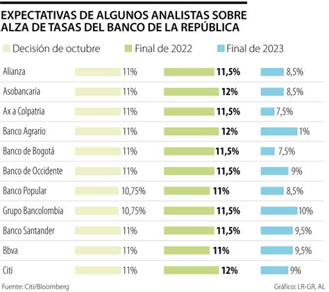 Tasas De Interes Bancos Glenna Julianna