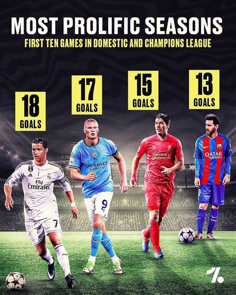 The CR7 Timeline On Twitter Cristiano Ronaldo Will Always Stand