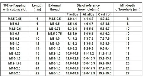 Helicoil Drill Chart Helicoil Drill Size 47 Off