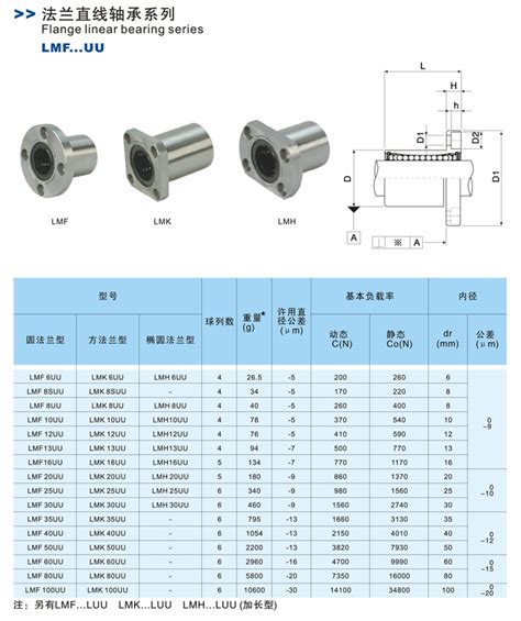 Lmk Uu X X Mm Square Flange Linear Ball Bearing Mm Zonemaker