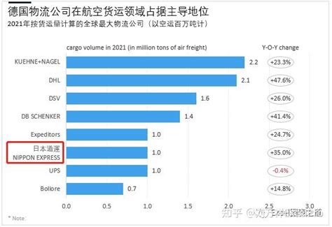 99 99 的人不知道的小技巧：借道 Ppt 设置坐标轴标签的对齐方式 知乎