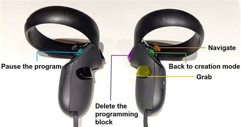 controller input functions  scientific diagram