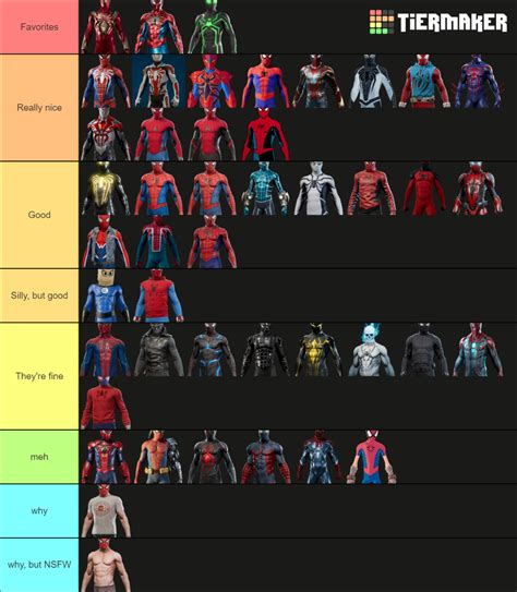 PS4 5 S Spider Man Suits Tier List Community Rankings TierMaker