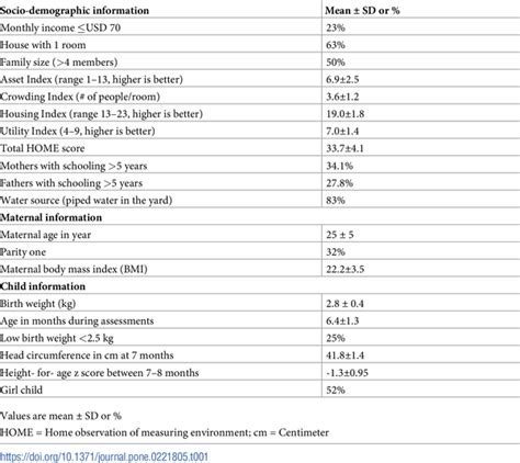 Slums Score Edusvetgobgt