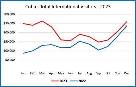 Cuba - tourismanalytics.com