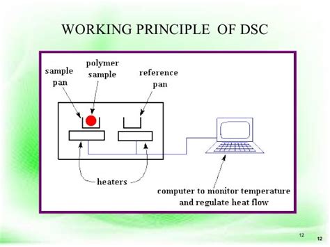 Evaluation methods for drug excipients and container interaction