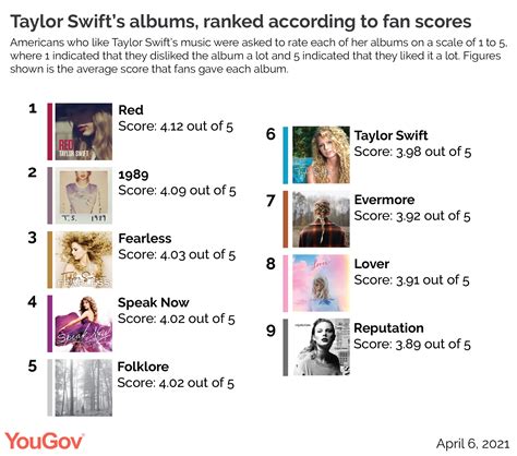 Taylor Swift Song Ranking Template
