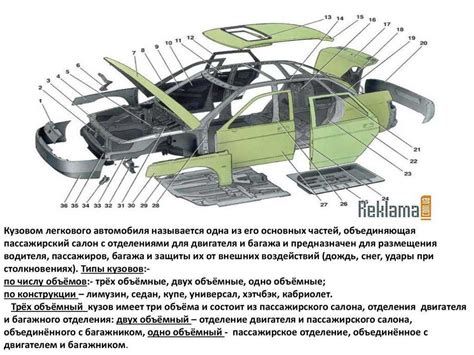 Детали кузова автомобиля: Устройство кузова легкового автомобиля