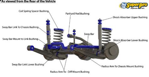 Jeep Wrangler Tj Front Suspension Diagram