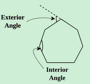 Heptagon | Definition, Types, Properties, Formula, Examples