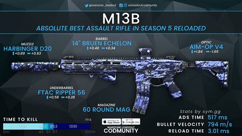 M B Warzone Loadout The New King Of Assault Rifles In Warzone And