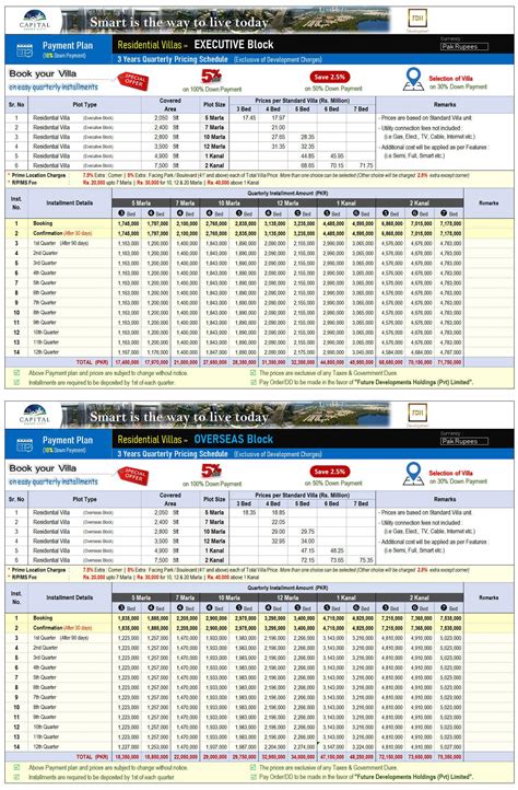 Capital Smart City Payment Plan | Location Map | Details - Wall.pk