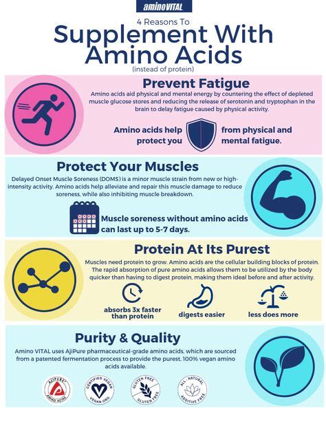 8 Essential amino acids benefits ideas | amino acids benefits, amino ...