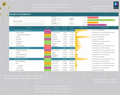 Project Management Dashboard – Diirzal