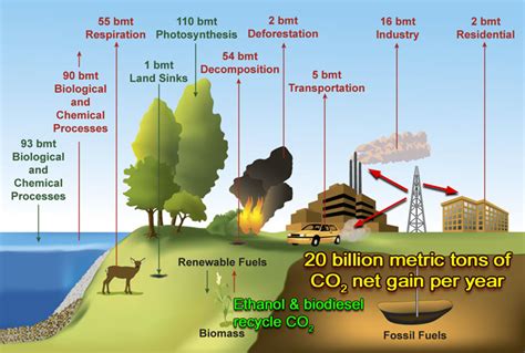 Earths Global Carbon Dioxide Level Increases To 400 Pmm