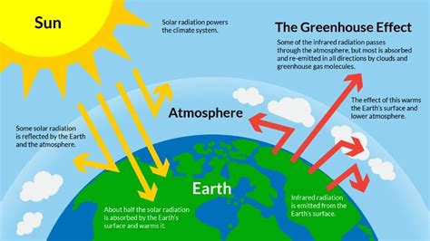 Figure 26 Conceptual Diagram Of The Greenhouse Effect Issuu