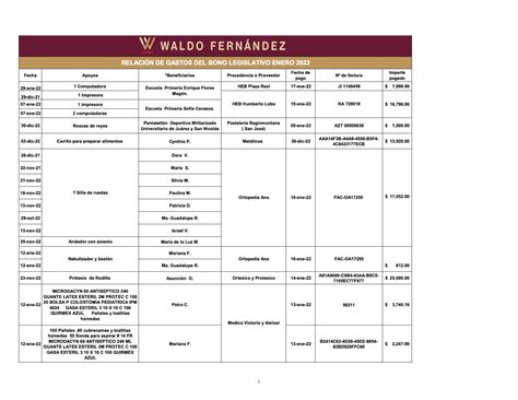 Reporte De Transparencia Enero 2022 Waldo Fernandez