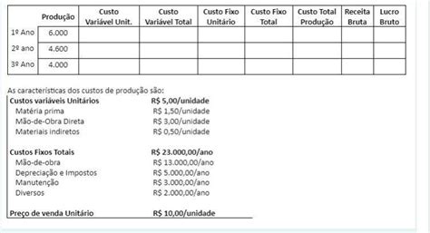 Sobre O Orçamento De Produção Considere As Afirmativas A Seguir - Considere as seguintes informações sobre os custos de produção da ...
