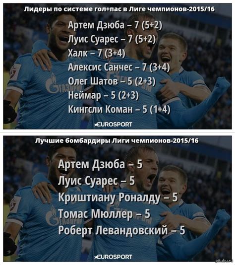 Дзюбиньо в лиге чемпионов в этом году | Пикабу