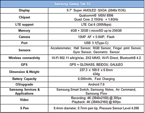 Samsung Galaxy S3 Features And Specifications And Price