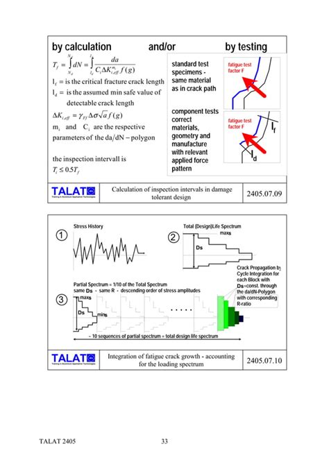 TALAT Lecture 2405 Fatigue An Fracture In Aluminium Structures PDF