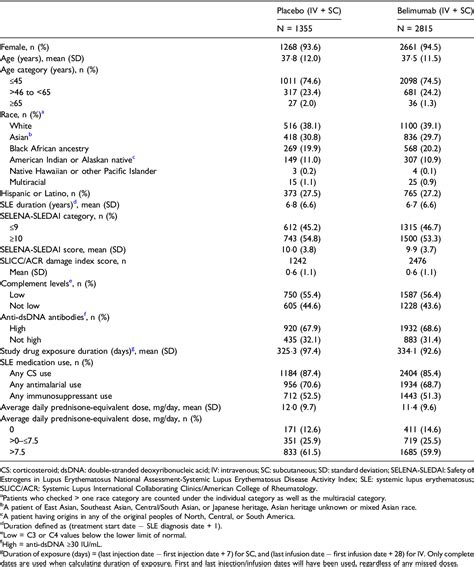 Figure 1 From Safety Of Belimumab In Adult Patients With Systemic Lupus Erythematosus Results