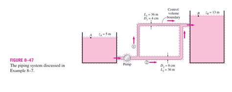 Solved Water At 20°c Is To Be Pumped From A Reservoir Za