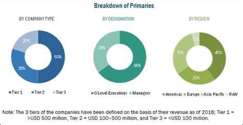 Digital Imaging Market By Technology And Application Global Forecast 2023 Marketsandmarkets