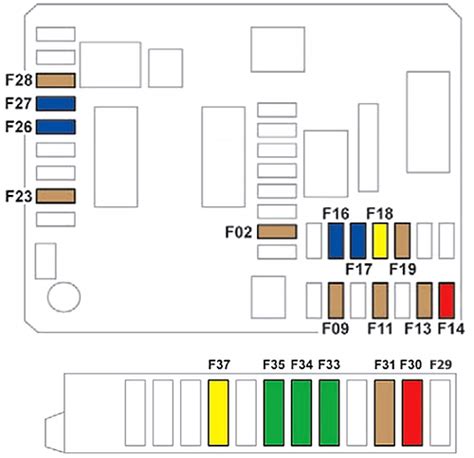 Diagrama De Fusibles Peugeot Fusible Info