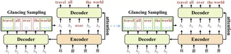 Byte Beat Glancing Transformer Parallel Generative Model Of Glimpse