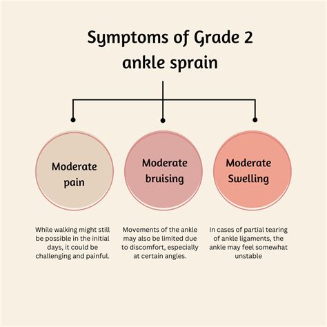 How To Heal a Grade 2 Ankle Sprain Fully & Fast - HealthfulHelps