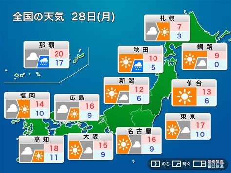 明日28日月の天気 週のスタートは広く花曇り 北日本は雨や雪の所も ウェザーニュース