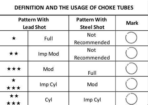 Cz Choke Chart R Shotguns