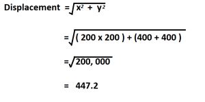 How To Calculate Displacement