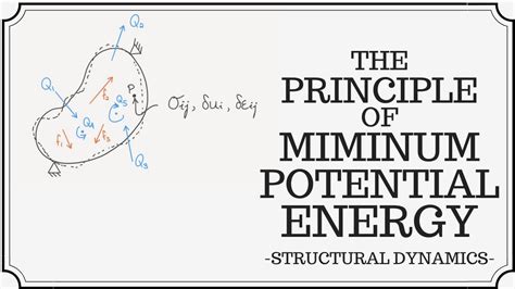 The Principle Of Minimum Potential Energy Youtube