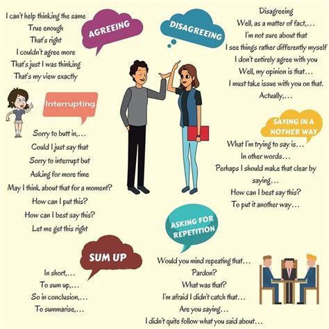 Expressions For Agreeing And Disagreeing In English Learn English