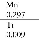 Chemical composition (%) of EN-GJV-450 [15] | Download Scientific Diagram