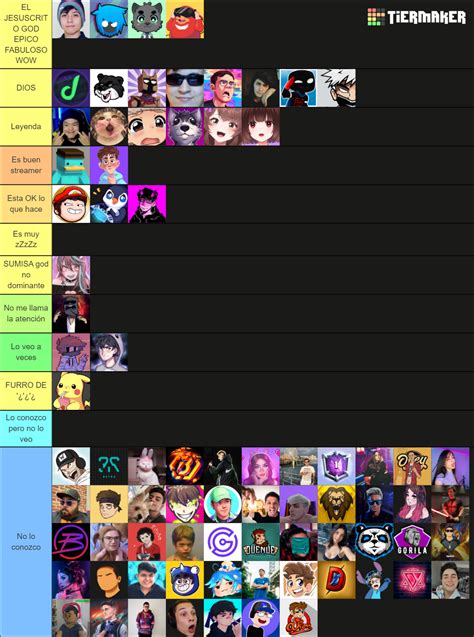 Streamers De Twitch LATAM 2022 Tier List Community Rankings TierMaker