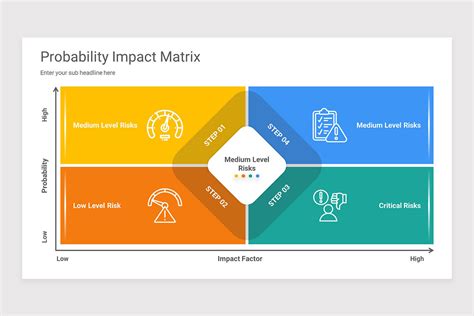 Probability Impact Matrix Keynote Presentation Template | Nulivo Market