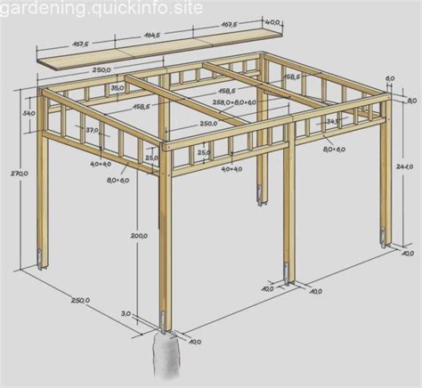 How To Build A Pergola And Prepare For The Process Building A Pergola